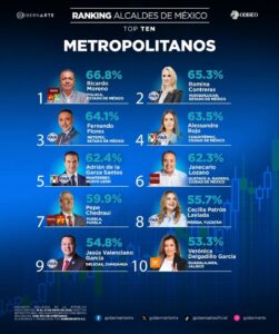 Toluca y la reconfiguración del liderazgo municipal en el México metropolitano